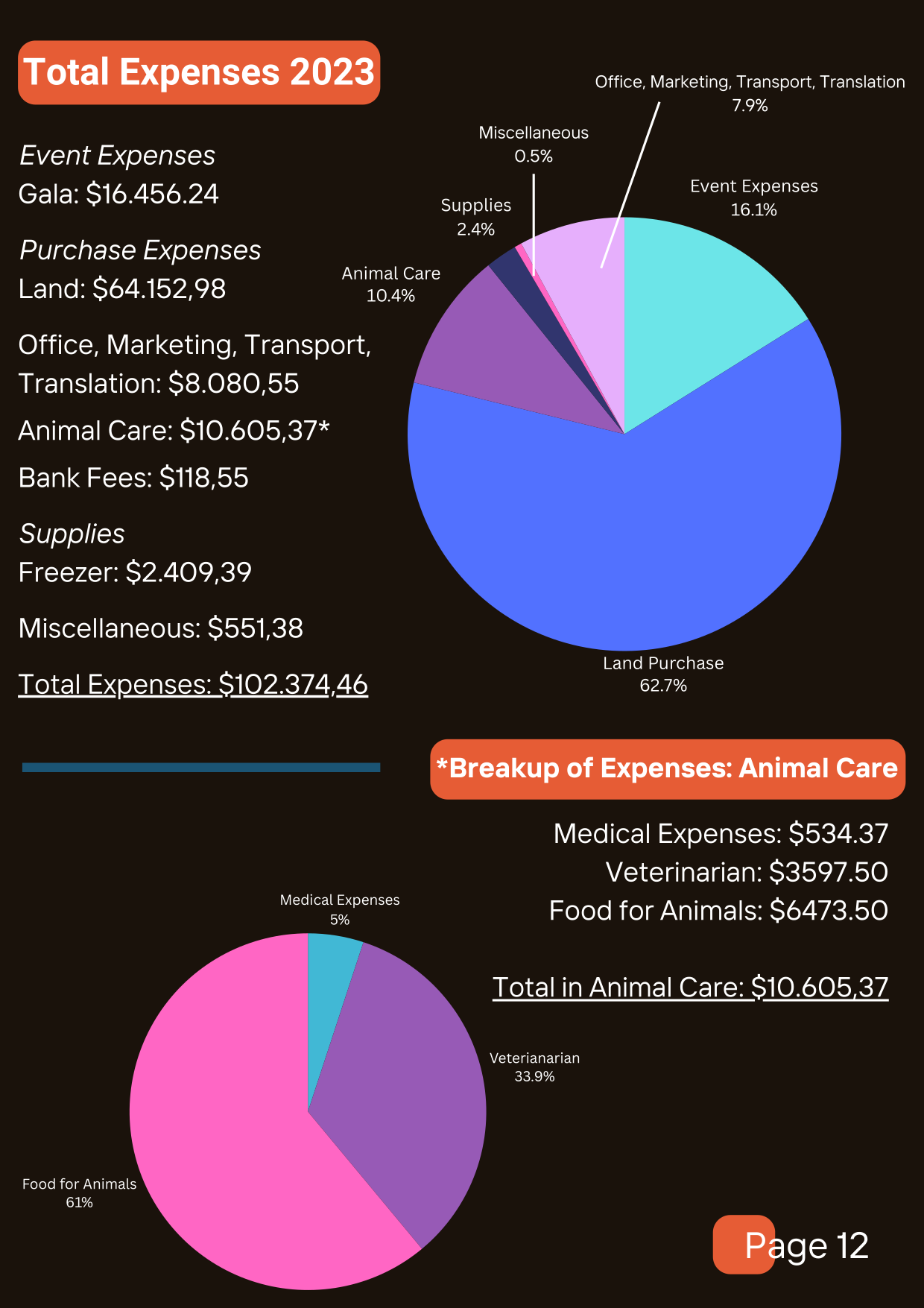 2023 Land Cost Page 7