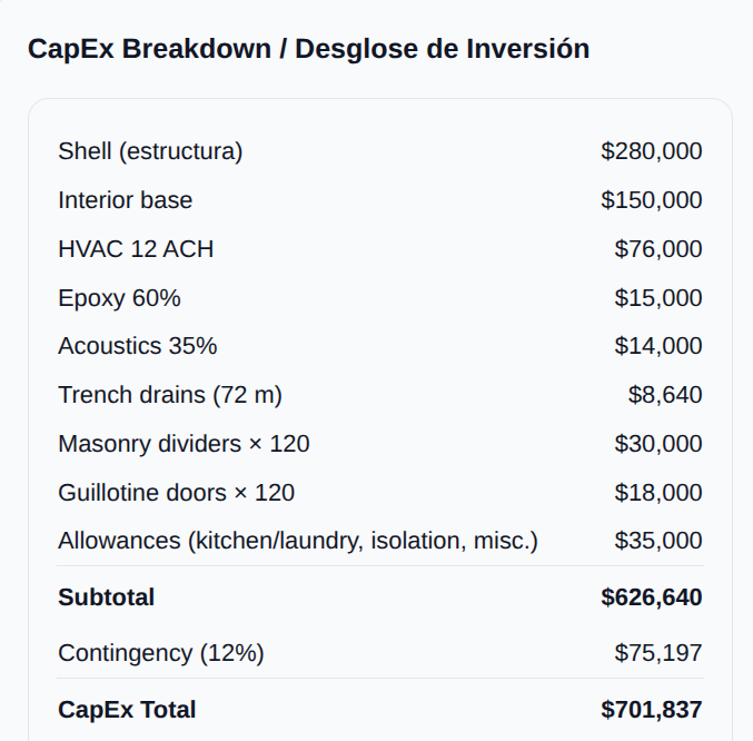 CAPEX example