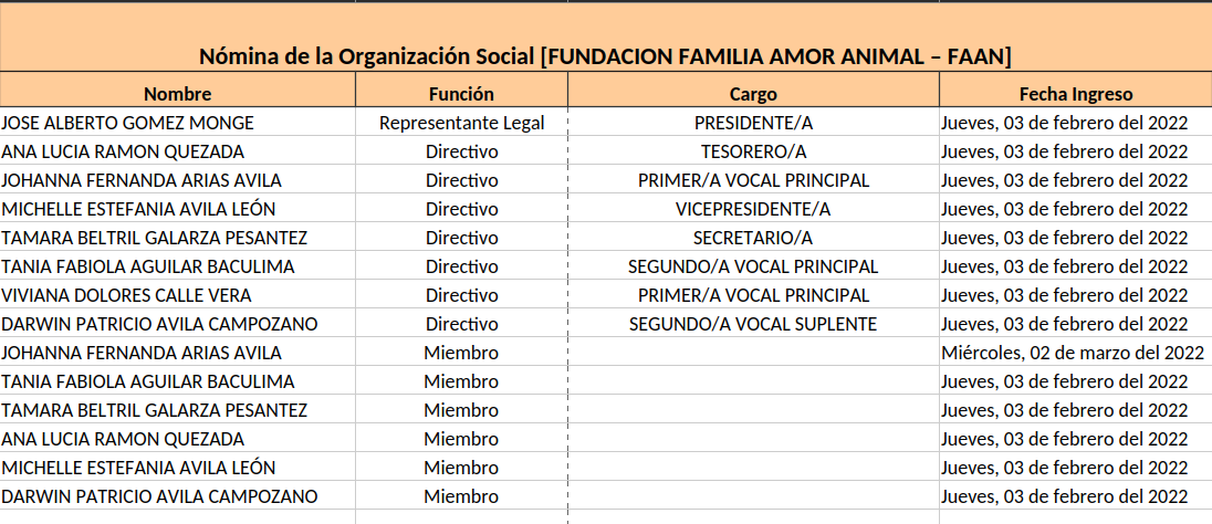 Board Member roster